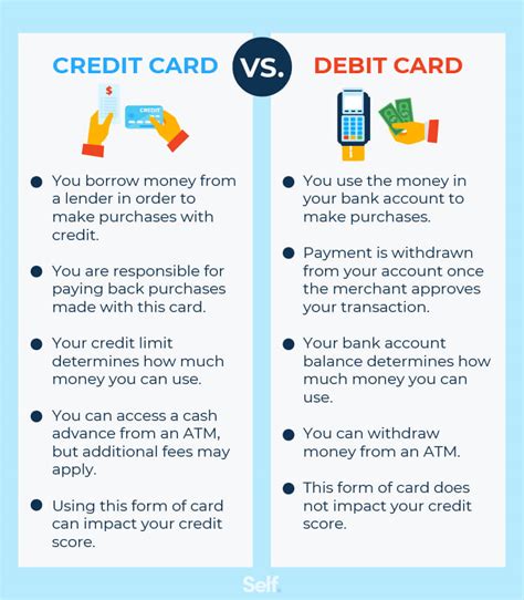 difference between debit credit and smart card|what is a debit card.